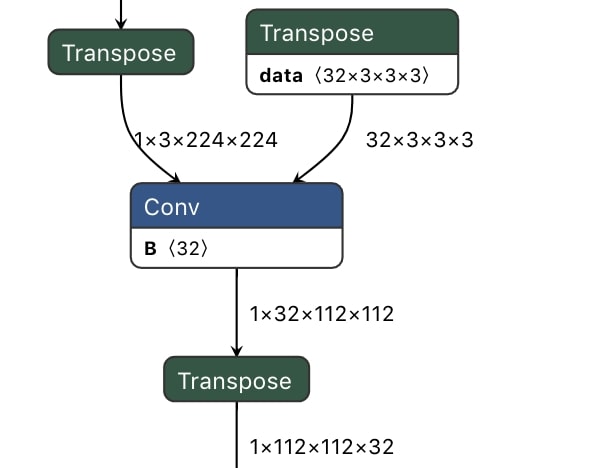 transpose approach