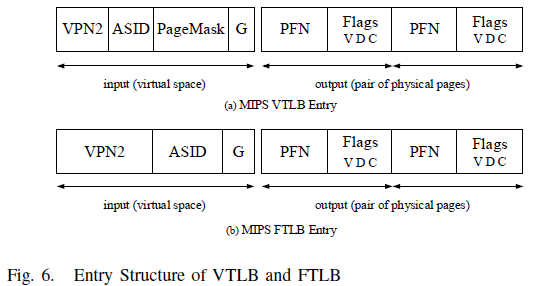 Entry Structure of VTLB and FTLB<span
data-label="fig:tlb-entry"></span>