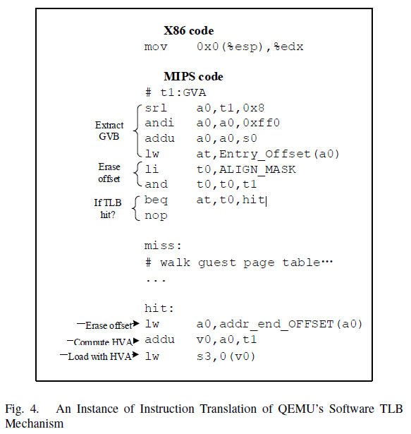 An Instance of Instruction Translation of QEMU’s Software TLB
Mechanism<span
data-label="fig:inst-trans"></span>