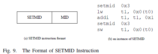 The Format of SETMID Instruction<span
data-label="fig:setmid"></span>
