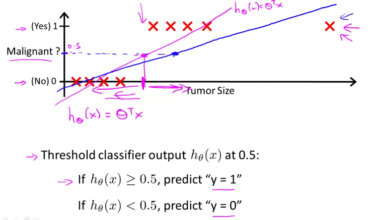 defect-of-linear-regression-in-classification