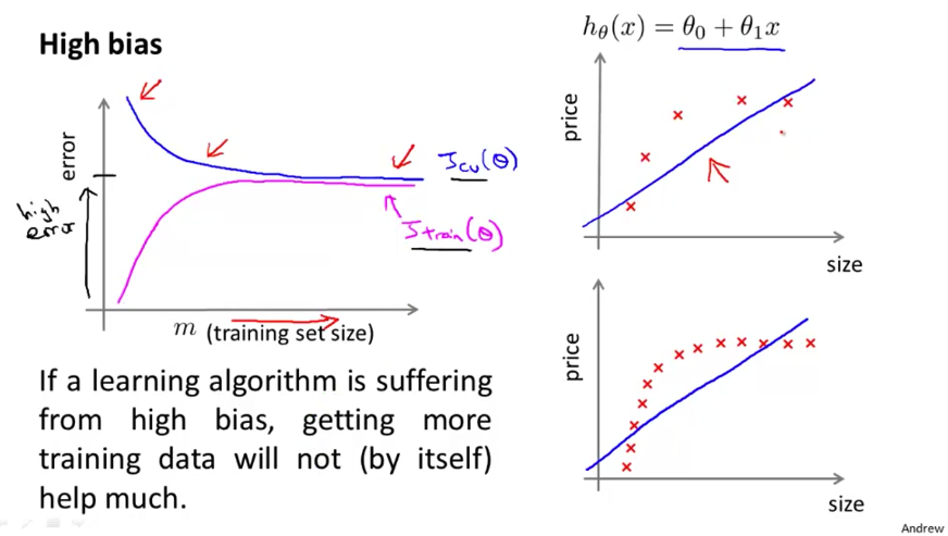 learning-curve-bias