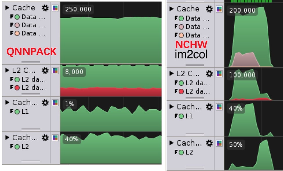 NCHW cache data