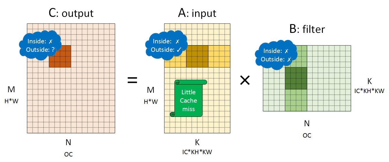 NHWC analysis