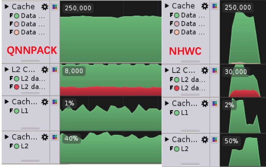 NHWC cache data