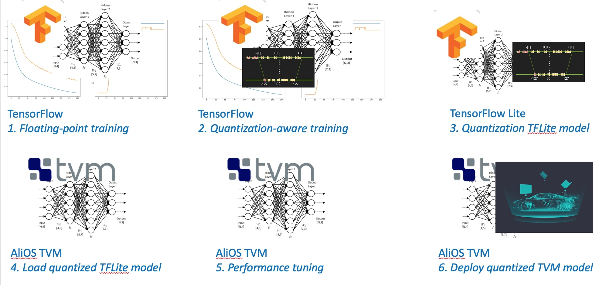 quant workflow