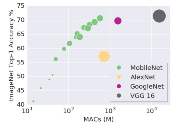 larger-models.jpg