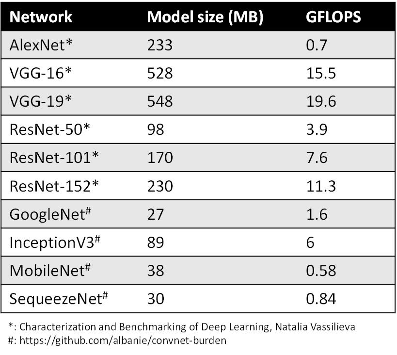 model-size